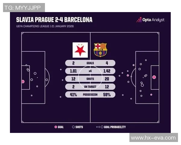 曼联强势击败巴萨3-0神奇扑救成比赛转折点赛后分析