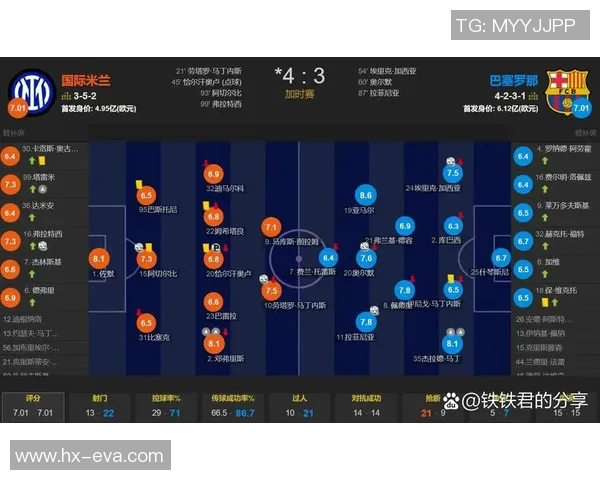 欧冠经典对决巴萨逆转国米6-2战术解析引发全场沸腾